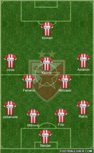 FC Red Star Belgrade Formation 2018