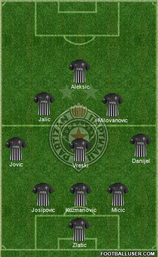 FK Partizan Beograd Formation 2018