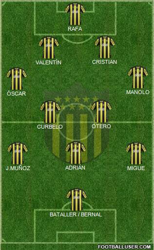 Club Atlético Peñarol Formation 2018