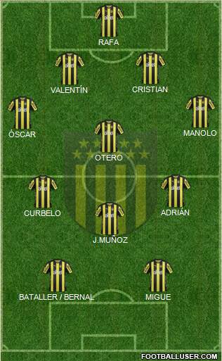 Club Atlético Peñarol Formation 2018