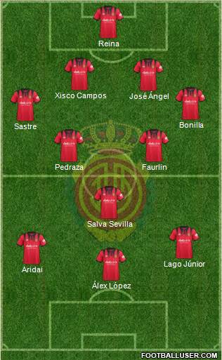 R.C.D. Mallorca S.A.D. Formation 2018