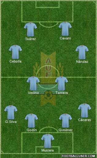 Uruguay Formation 2018