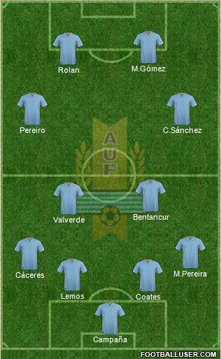 Uruguay Formation 2018