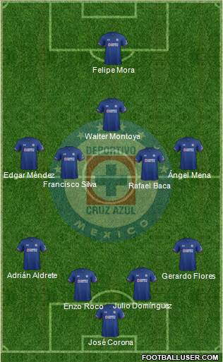 Club Deportivo Cruz Azul Formation 2018