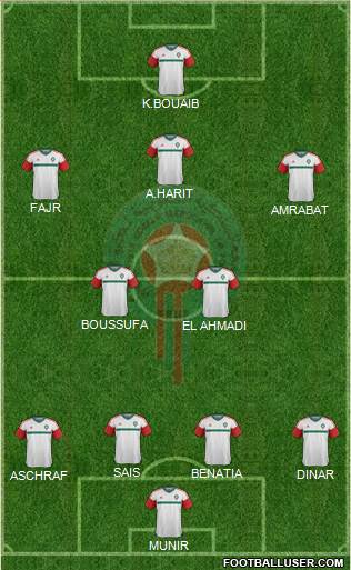 Morocco Formation 2018