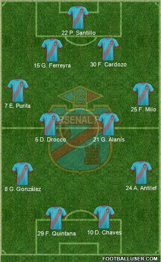 Arsenal de Sarandí Formation 2018