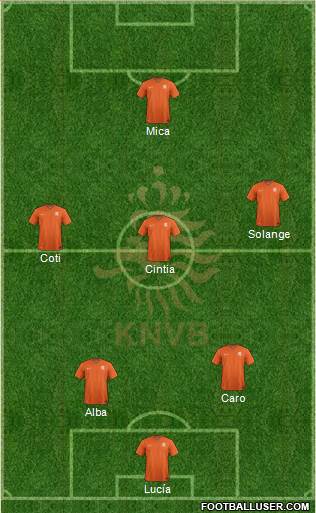 Holland Formation 2018