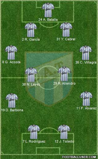 Atlético Tucumán Formation 2018