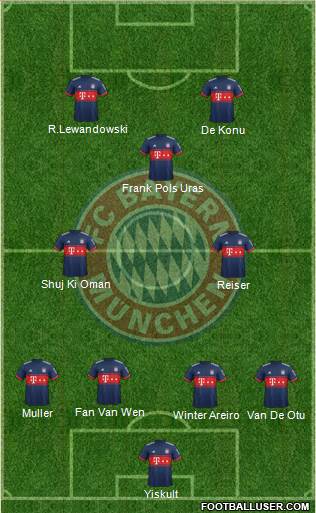 FC Bayern München Formation 2018