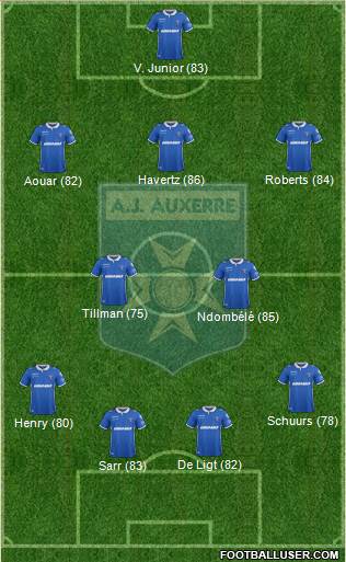 A.J. Auxerre Formation 2018