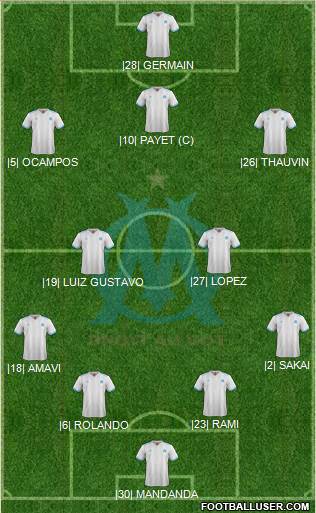 Olympique de Marseille Formation 2018