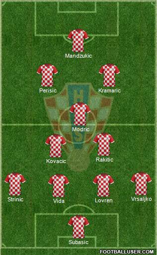 Croatia Formation 2018