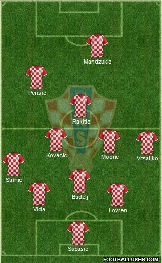 Croatia Formation 2018