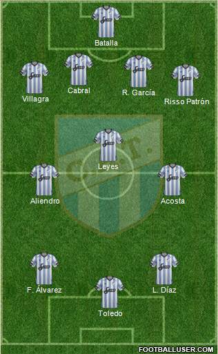 Atlético Tucumán Formation 2018