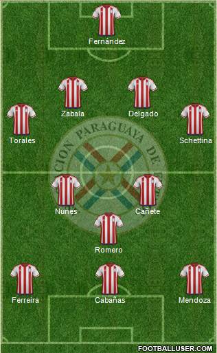 Paraguay Formation 2018