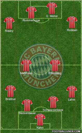 FC Bayern München Formation 2018