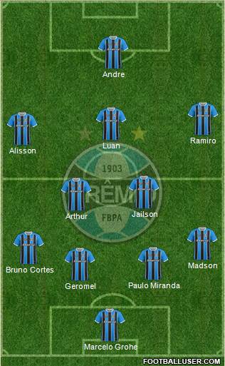 Grêmio FBPA Formation 2018