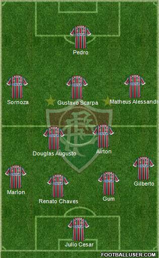 Fluminense FC Formation 2018