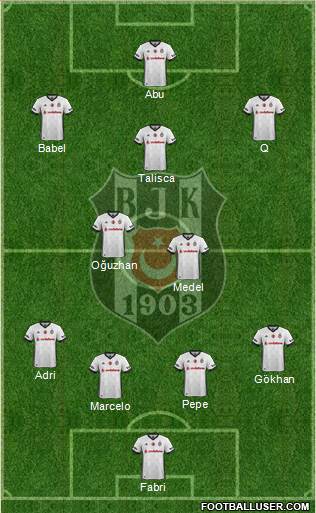 Besiktas JK Formation 2018