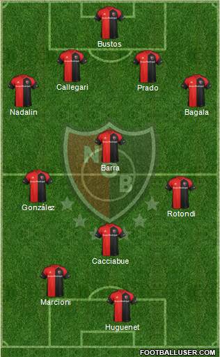 Newell's Old Boys Formation 2018