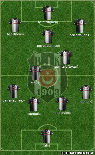 Besiktas JK Formation 2018