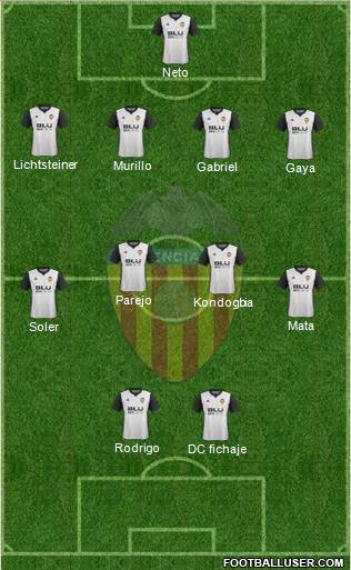 Valencia C.F., S.A.D. Formation 2018