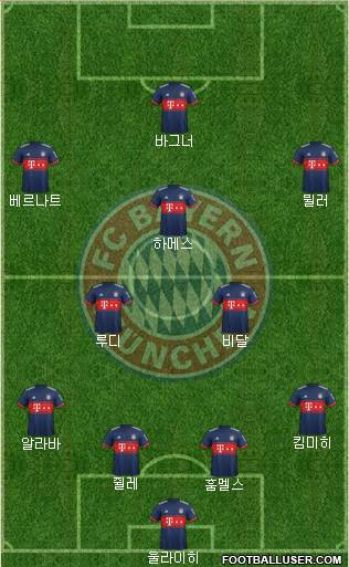 FC Bayern München Formation 2018