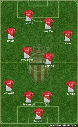 AS Monaco FC Formation 2018