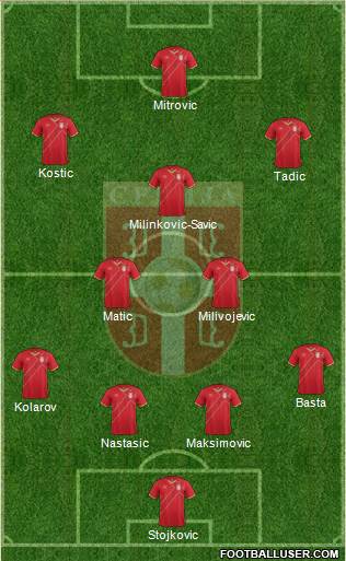 Serbia Formation 2018