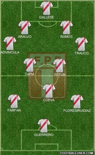 Peru Formation 2018