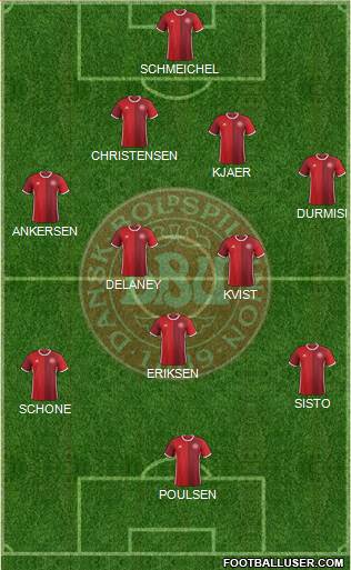 Denmark Formation 2018