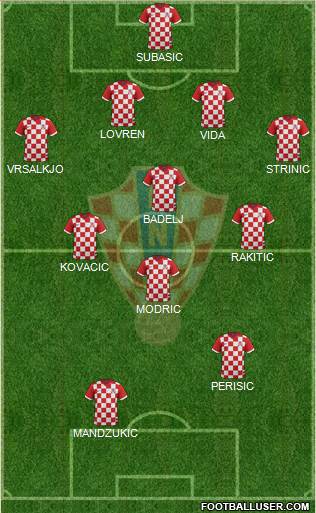 Croatia Formation 2018