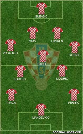 Croatia Formation 2018