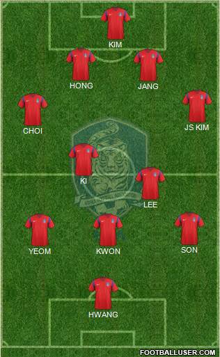 South Korea Formation 2018