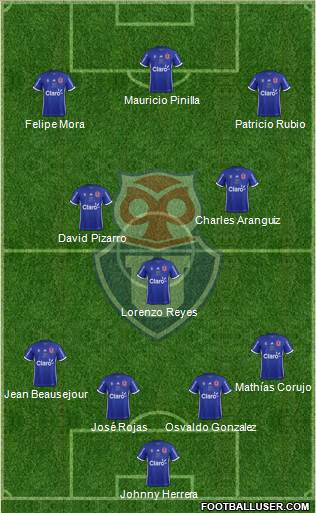 CF Universidad de Chile Formation 2018