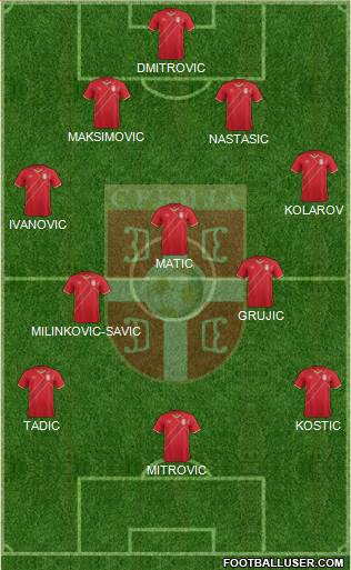 Serbia Formation 2018