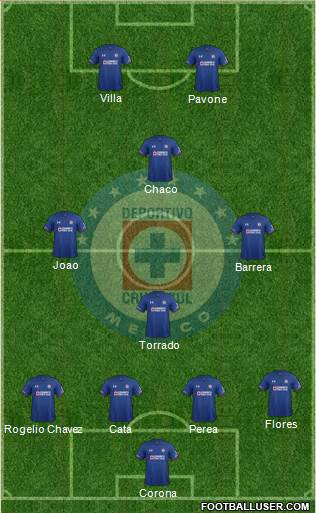 Club Deportivo Cruz Azul Formation 2018