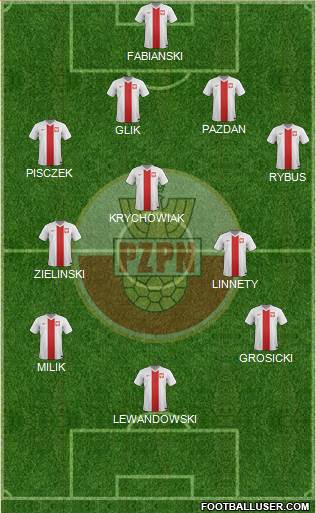 Poland Formation 2018