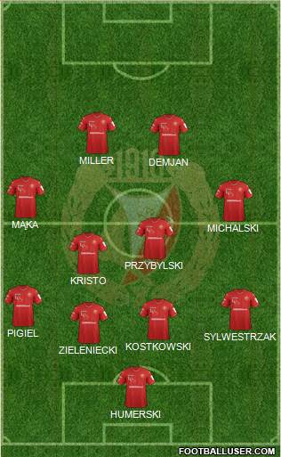 Widzew Lodz Formation 2018