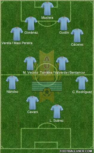 Uruguay Formation 2018