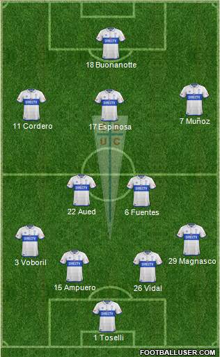 CD Universidad Católica Formation 2018