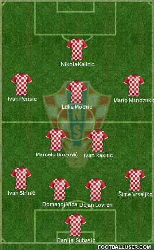 Croatia Formation 2018