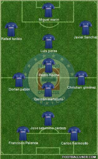 Club Deportivo Cruz Azul Formation 2018