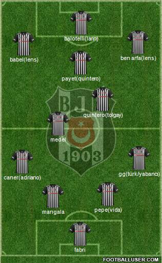 Besiktas JK Formation 2018