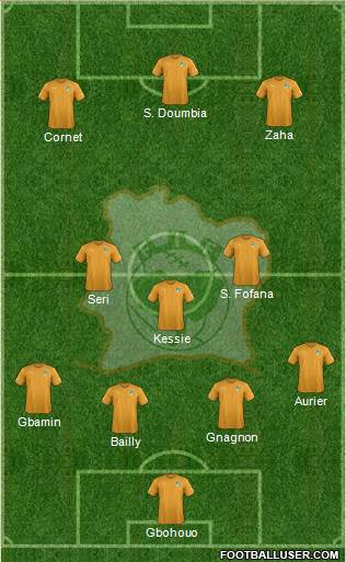 Côte d'Ivoire Formation 2018