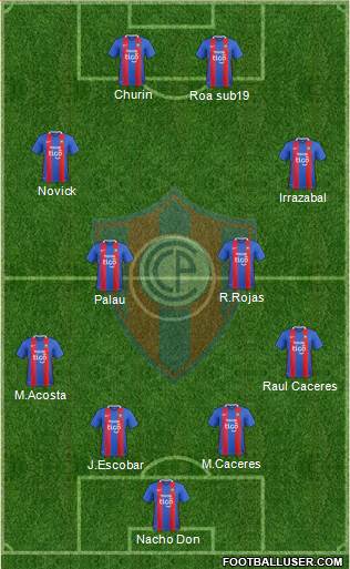 C Cerro Porteño Formation 2018