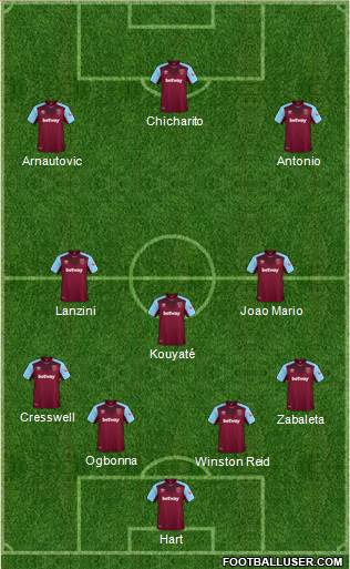 West Ham United Formation 2018