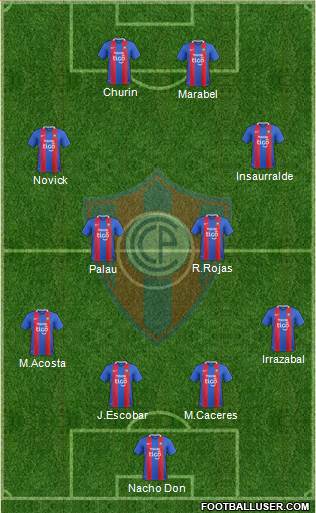 C Cerro Porteño Formation 2018