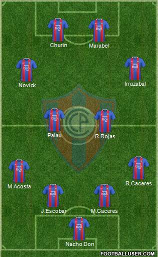 C Cerro Porteño Formation 2018