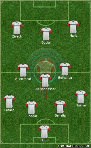 Morocco Formation 2018